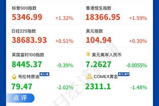 ?空砍王！三球砍下30+球队战绩6胜15负 胜率仅28.6%为历史最低